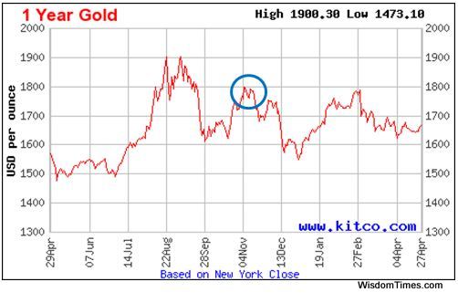 Akshaya Tritiya Akshaya Tritiya