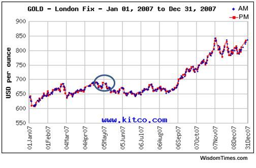 Akshaya Tritiya Akshaya Tritiya