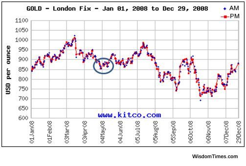 Akshaya Tritiya Akshaya Tritiya