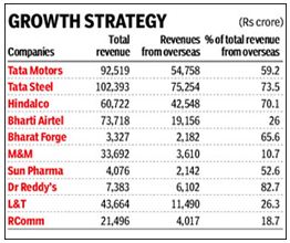 Investing in Indian Multinational Giants