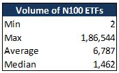 NASDAQ 100 ETF